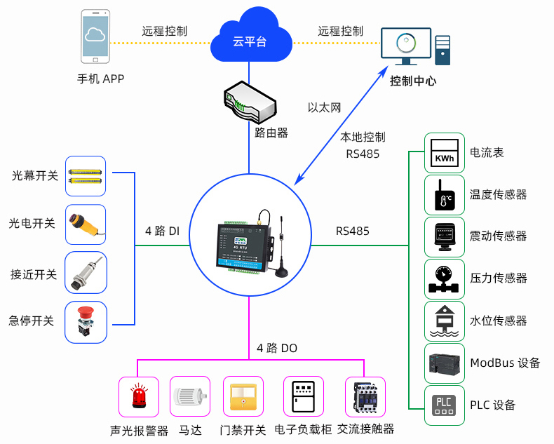 继电器控制板 (3).jpg