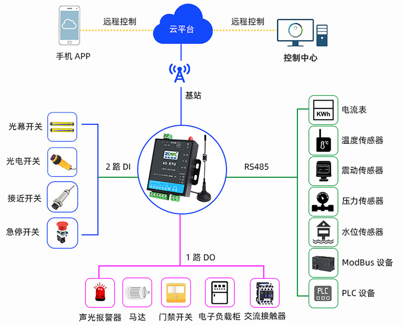 开关量模块 (3).jpg
