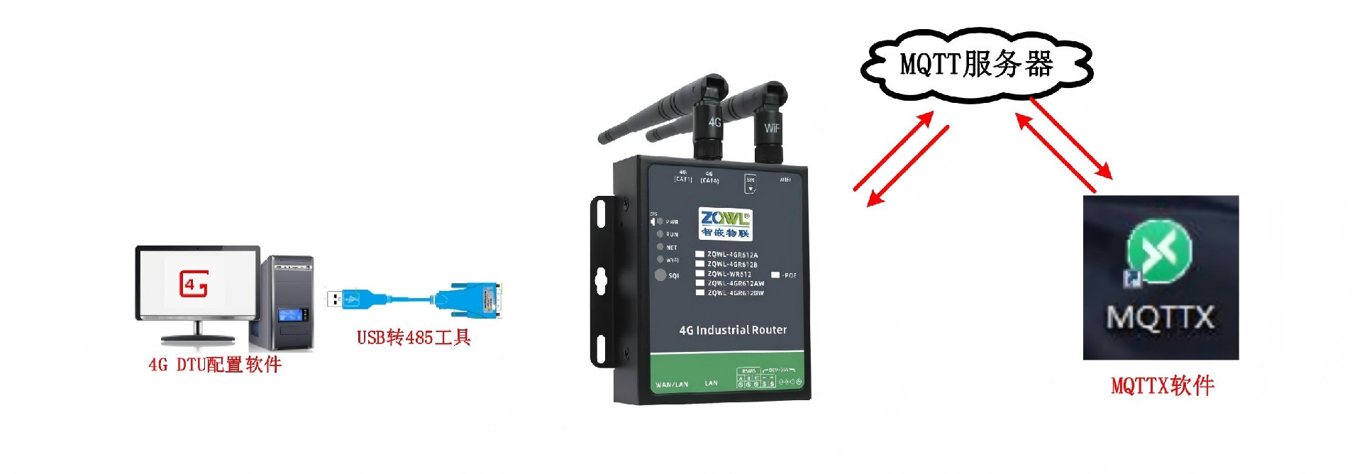 智嵌物联4GR系列4G路由器使用手册 V1.0.0_46.png