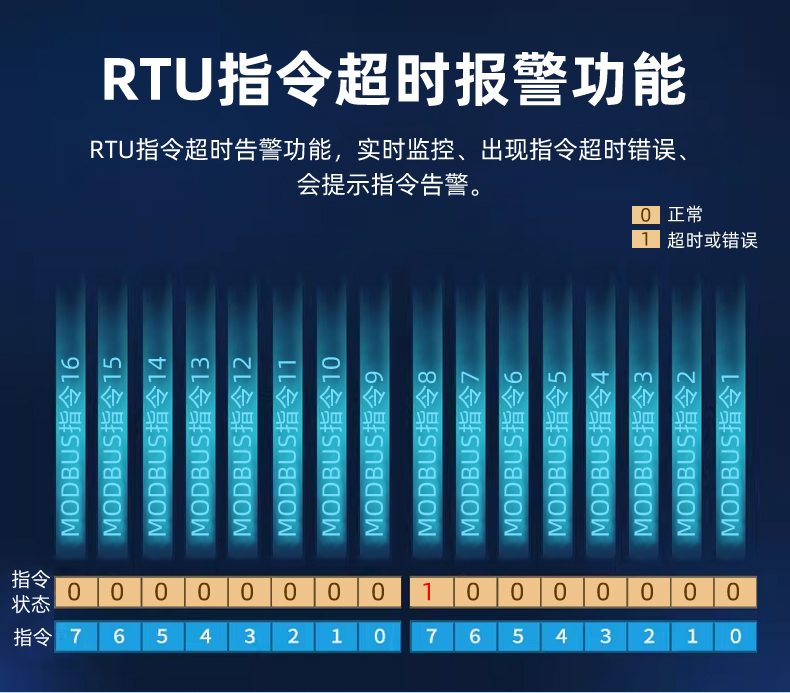 1779846655140879.jpg PN系列网关详情页_06.jpg