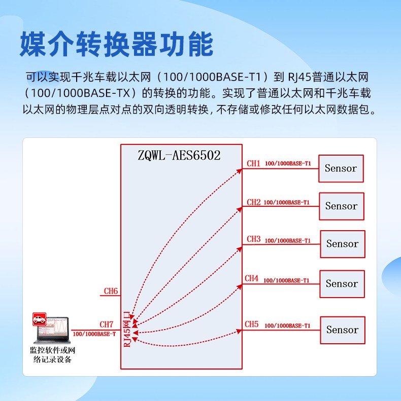 1779929252142474.jpg AES6202-6052详情页_08.jpg
