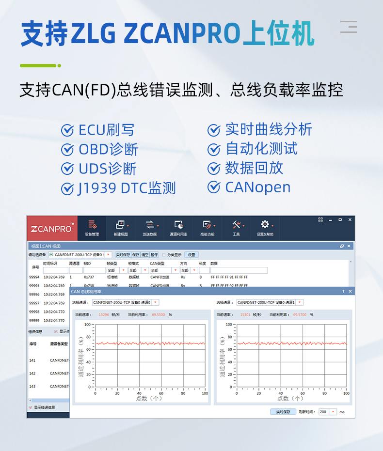 1780018493174980.jpg 支持ZLG-ZCANPRO上位机.jpg
