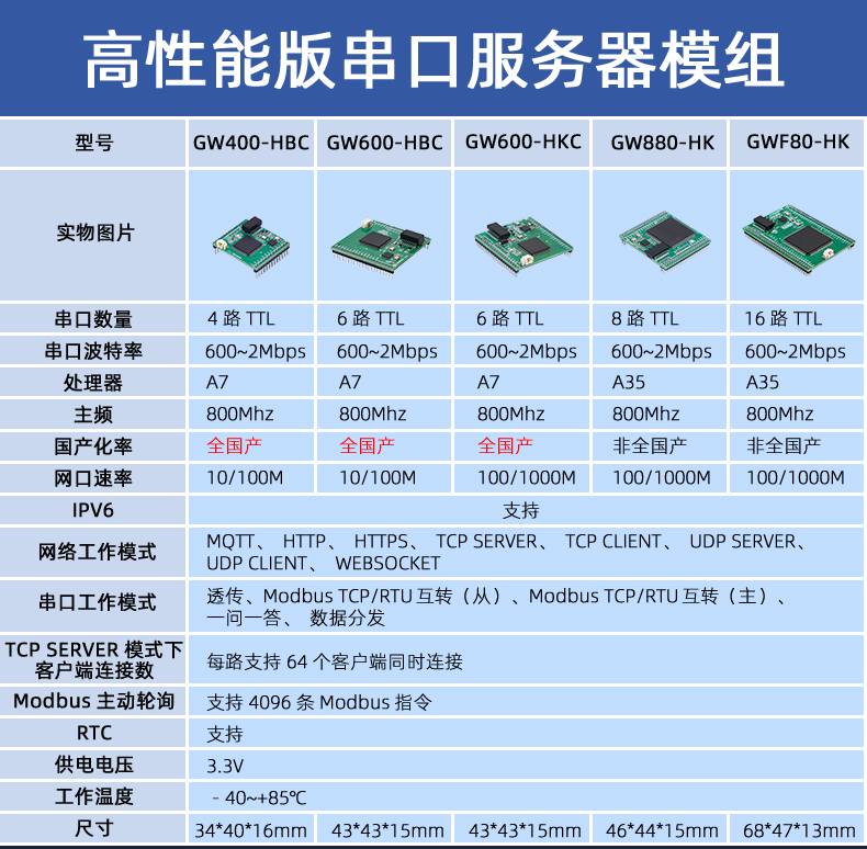 1780274579449716.jpg GW串口服务器组合链接详情页_01.jpg