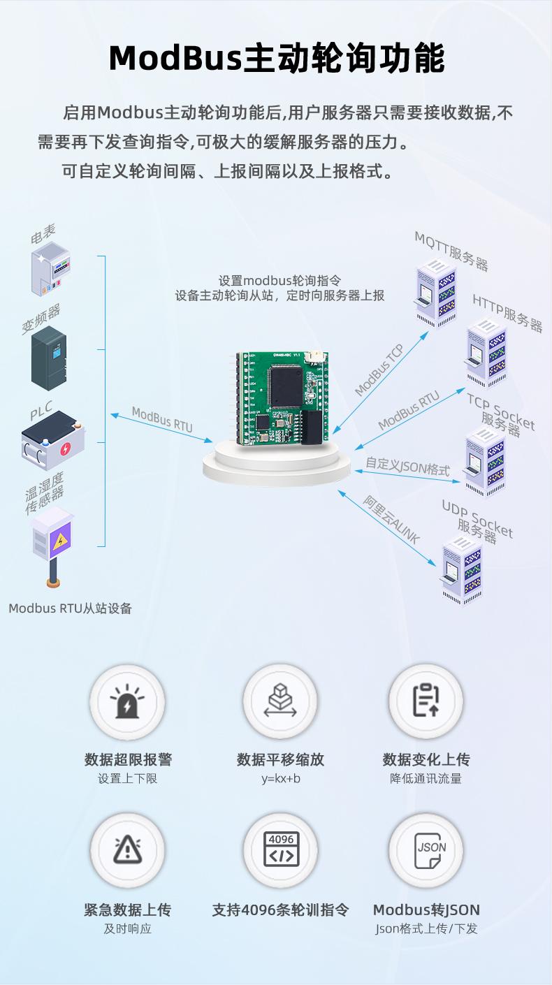 1780274875672878.jpg GW串口服务器组合链接详情页_11.jpg