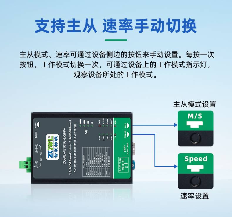 1781163364190722.jpg 万兆以太网转换器详情_05.jpg