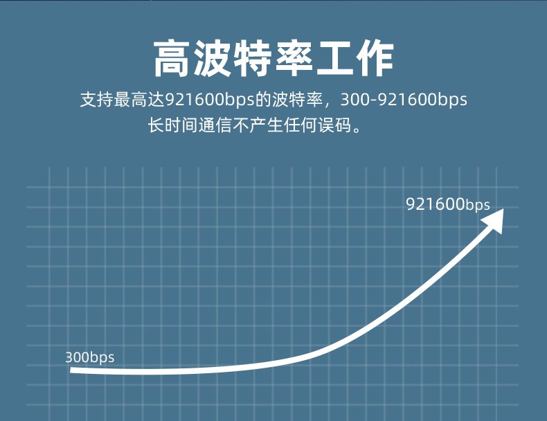 1781226453165260.jpg USB转串口组合详情页_12.jpg