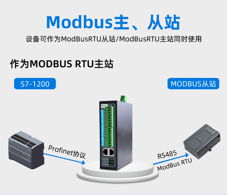1781505123411850.jpg PN系列网关详情页_11.jpg