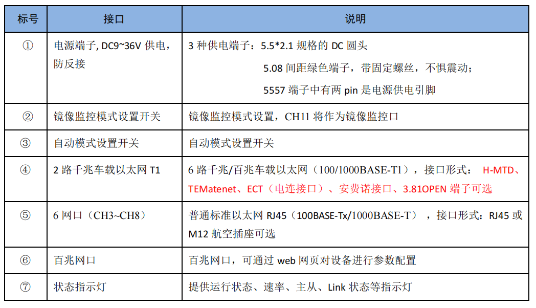1781680135132868.png 接口说明.png