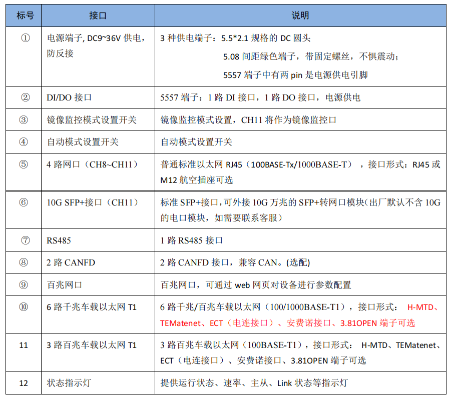 1781680675149069.png 接口说明.png