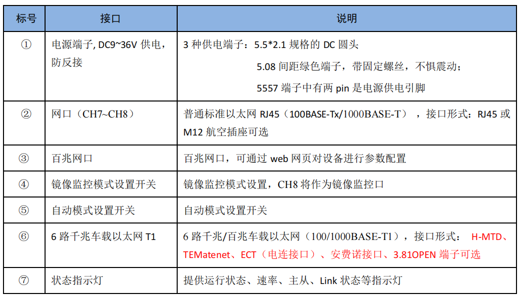 1781681143107966.png 接口说明.png