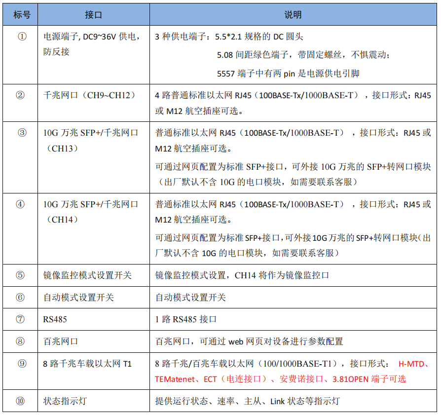 1781683911144755.png 接口说明.png