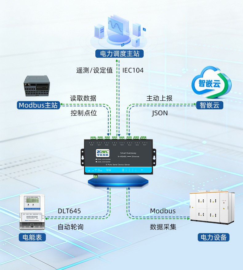 支持DLT645协议.jpg